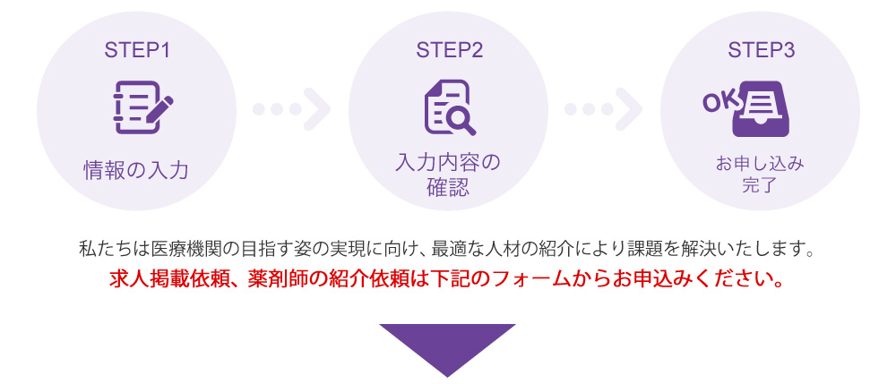 お申し込みの流れ