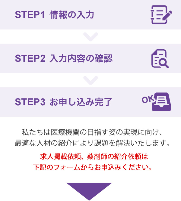 お申し込みの流れ